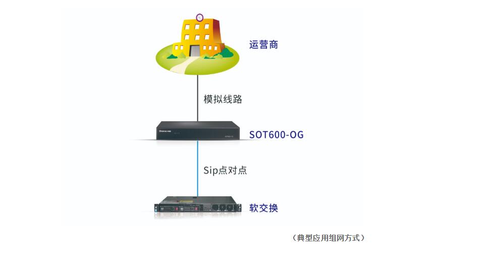 FXO中继网关组网图