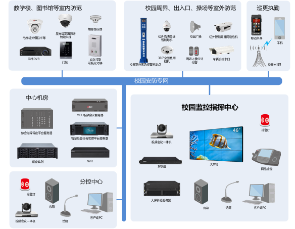 申瓯智慧校园安防整体解决方案图