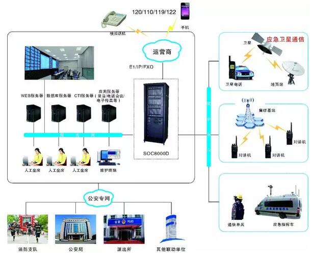 三警合一指挥调度系统应用方案