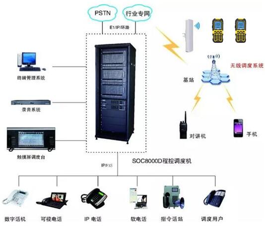 有线无线IP调度通信应用方案
