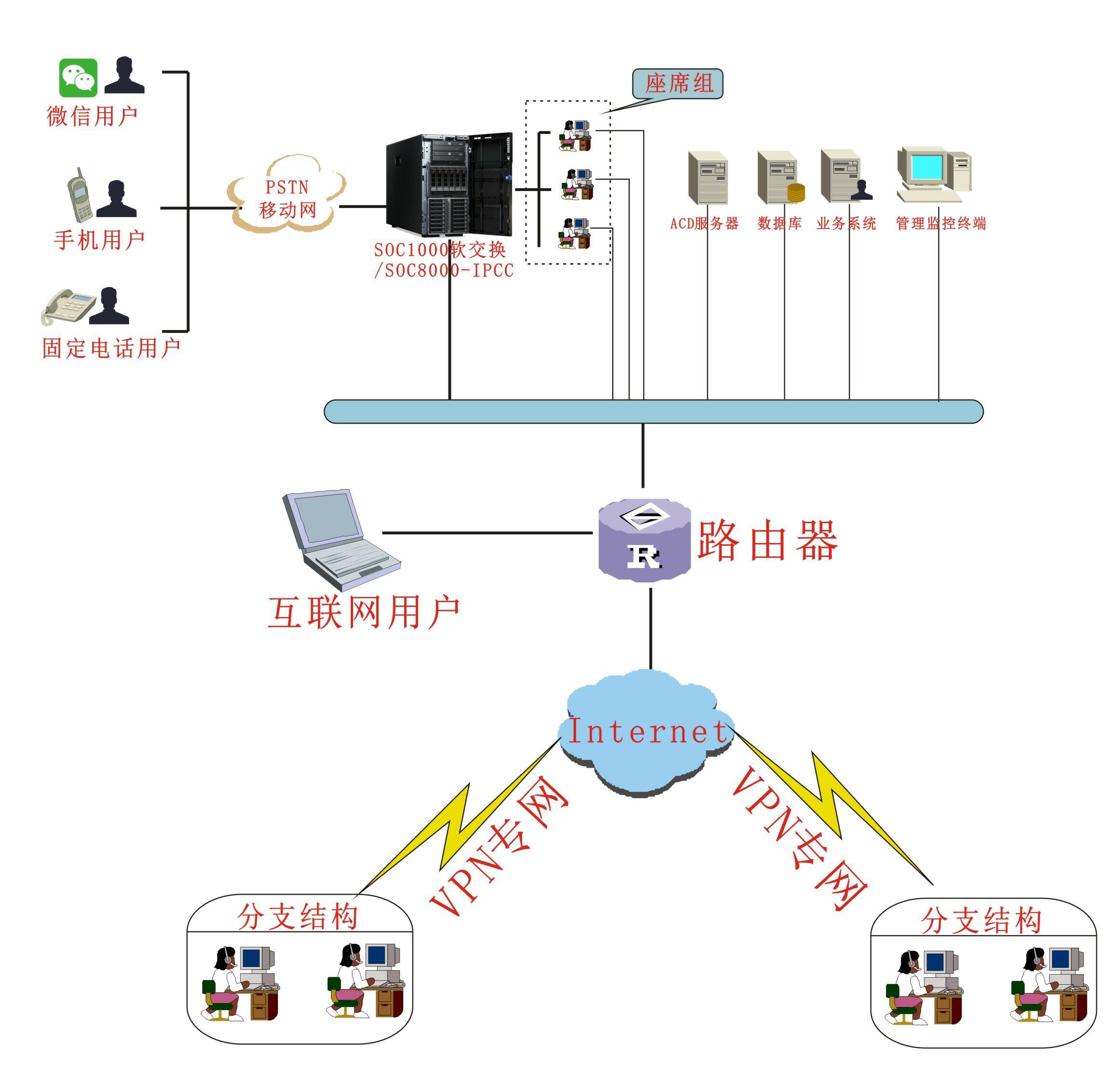 企业客服呼叫中心解决方案