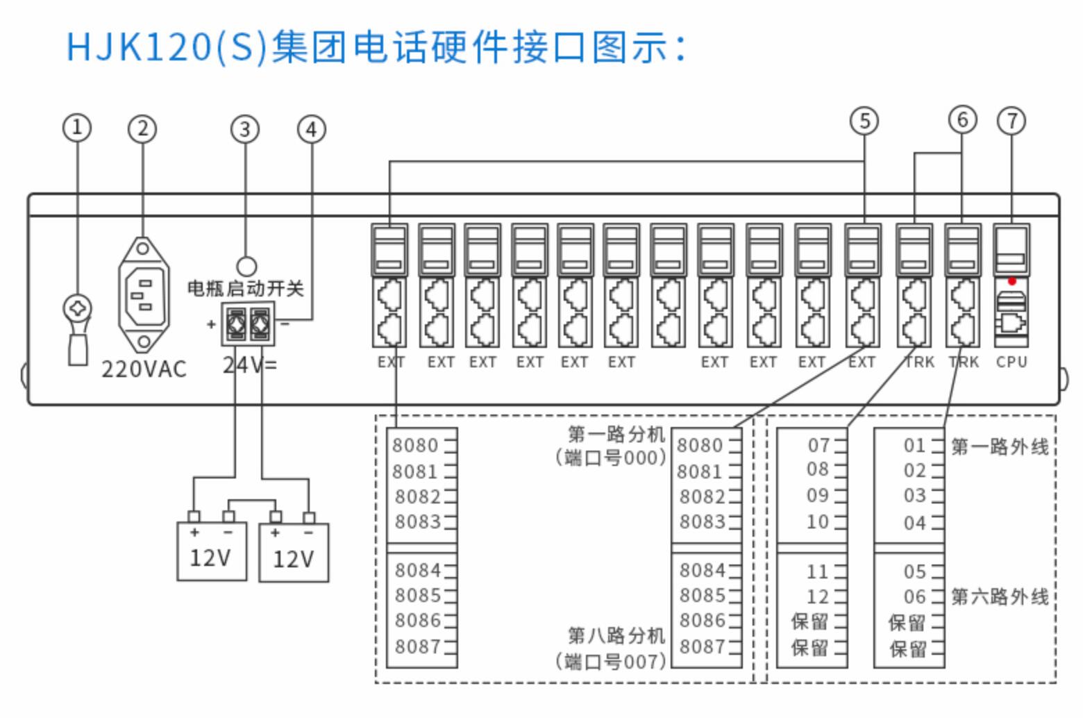 申瓯HJK-120S程控电话交换机接线图