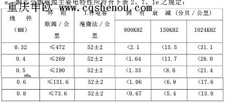 大对数通信电缆或电话线传输距离分析