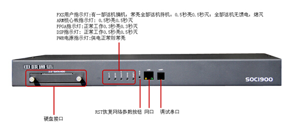 申瓯电话录音系统凳录IP地址及密码说明