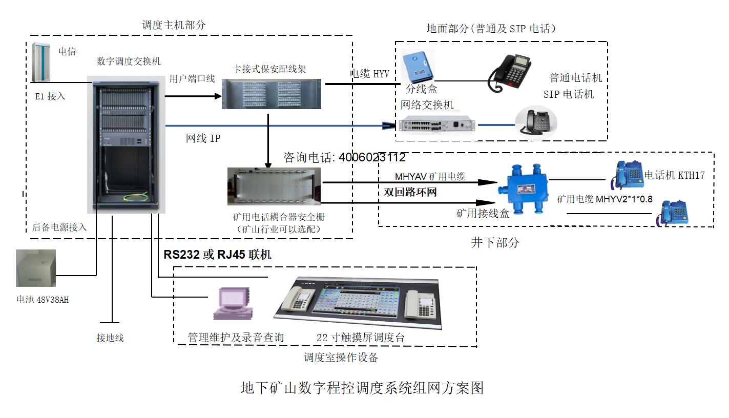 地下矿山通信联络系统方案