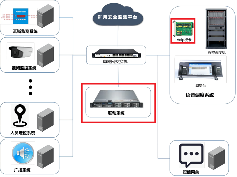 申瓯融合调度联动系统方案图 申瓯融合调度联动系统方案图