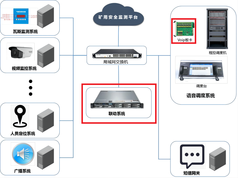 申瓯融合调度联动系统方案图