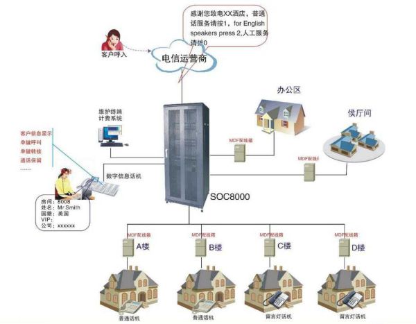 数字程控交换机组网